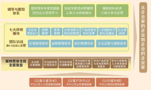 企業(yè)人力資源管理失效十大矛盾解析