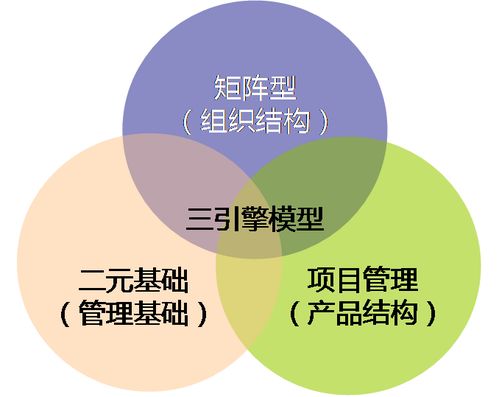 國企改革 頂層設計與底層設計同步推進的現(xiàn)代企業(yè)管理之道