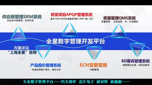 全星研發項目管理系統 覆蓋APQP全流程，助力高科技企業研發周期壓縮30%