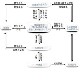 建信基金管理公司 以產品創新驅動跨越發展，用價值投資鑄就領先回報