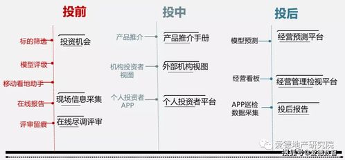愛德數智 動輒百億的不動產項目，選得好更要管得好，資產管理是制勝關鍵