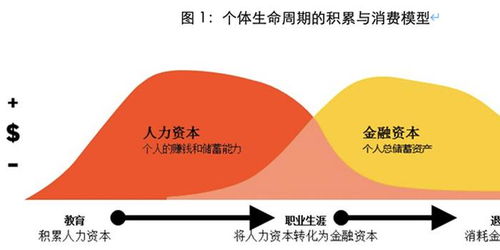 改革養老金投資管理機制，縮減終身財務安全缺口——基于企業管理的分析框架與路徑選擇