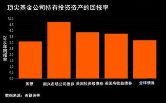 第二季度大宗商品 資產管理視角下的最佳投資機遇
