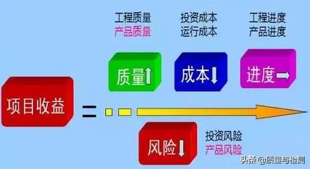 這才是工廠“質量管理”的最高境界 從產品制造到資產管理的戰略升級