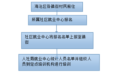 海滄區(qū)人民政府與臺(tái)商投資區(qū)管委會(huì)攜手推動(dòng)創(chuàng)業(yè)就業(yè)與投資管理蓬勃發(fā)展
