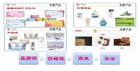 和愛BMC 巔峰傳統(tǒng)營銷，以互聯(lián)網(wǎng)探索新模式，做分享經(jīng)濟引領(lǐng)者與生物技術(shù)推廣的先鋒