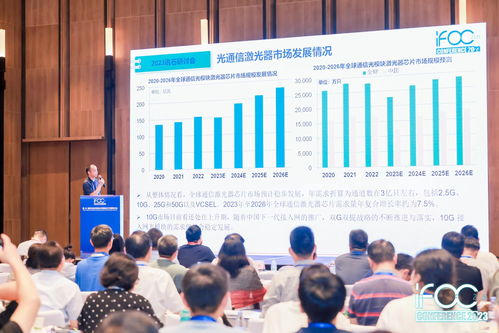 ICC 2023回顧 訊石信息咨詢解讀通信光芯片市場(chǎng)發(fā)展分析與預(yù)測(cè)